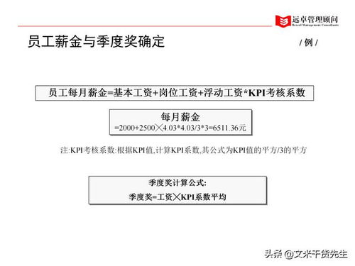 全面賦能，系統(tǒng)重塑 知名咨詢公司人力資源管理體系提升全景案例