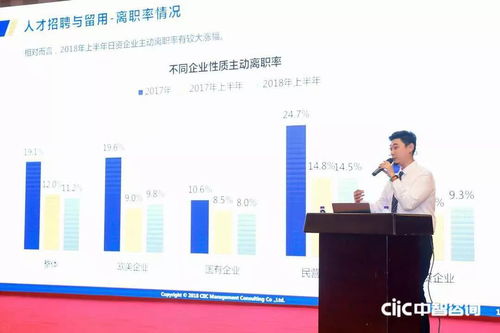 2018中智咨詢人力資源管理創新大會盛大開幕，第一資源媒體支持，聚焦薪酬調研與人力服務創新