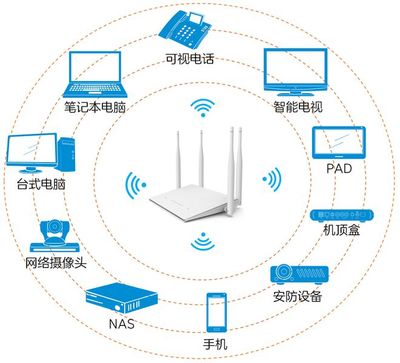 來家做客的現代難題 Wi-Fi密碼該給不該給？