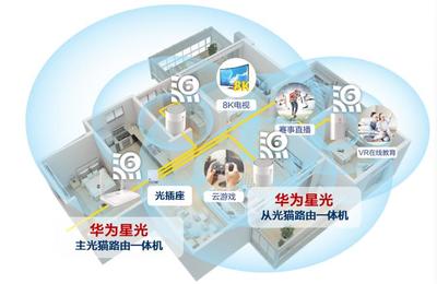 FTTR全光組網智能化升級 中國電信與華為聯合開啟智簡家庭網絡新紀元